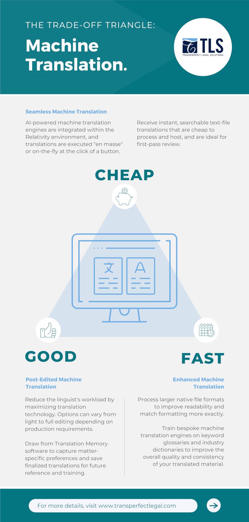 machine-translation-triangle-infographic