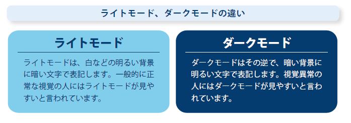 ライトモード　ダークモード　違い