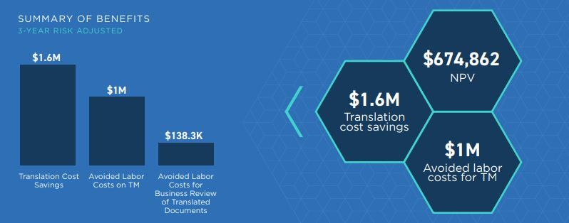 Summary of Benefits