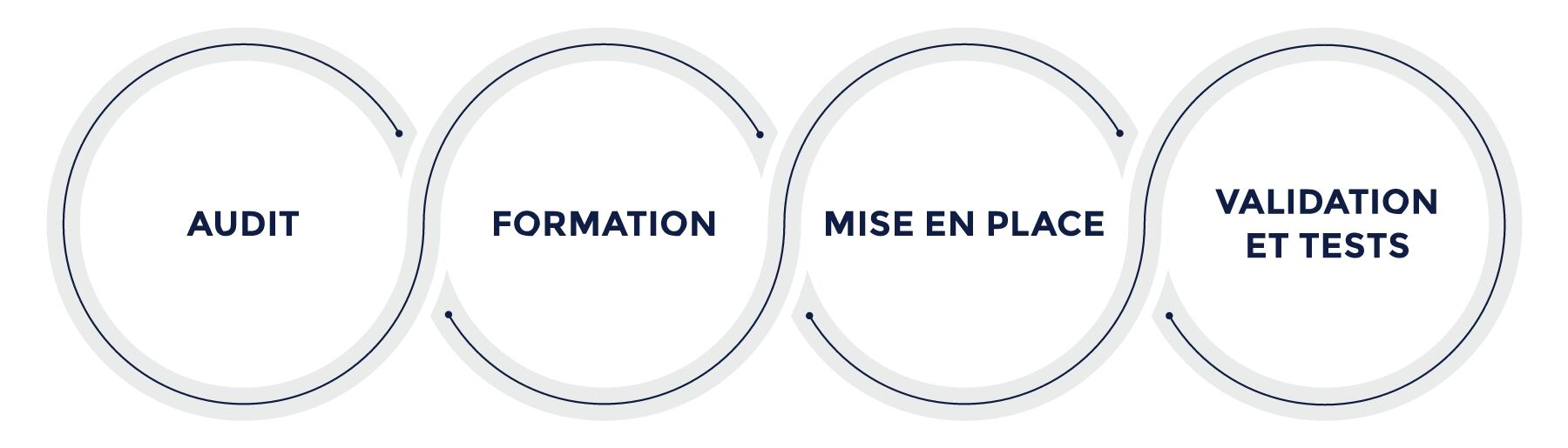 Internationalization