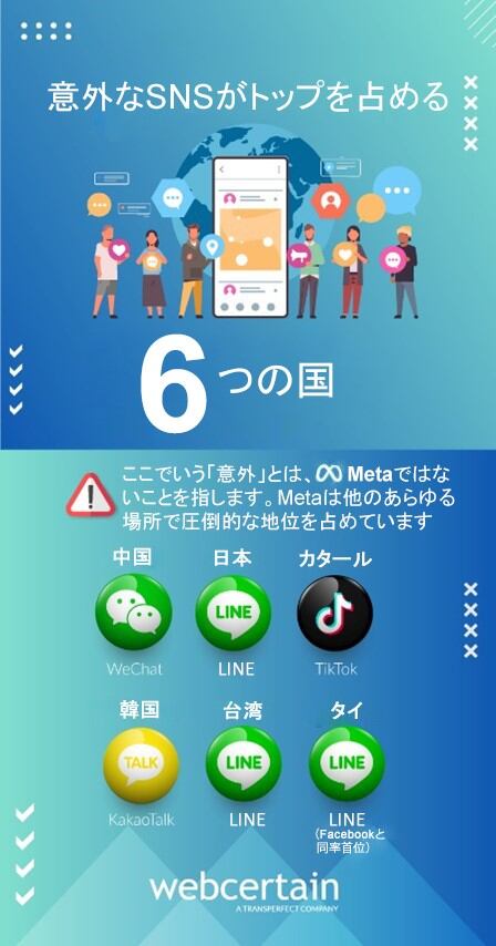 海外デジタルマーケティング トランスパーフェクト