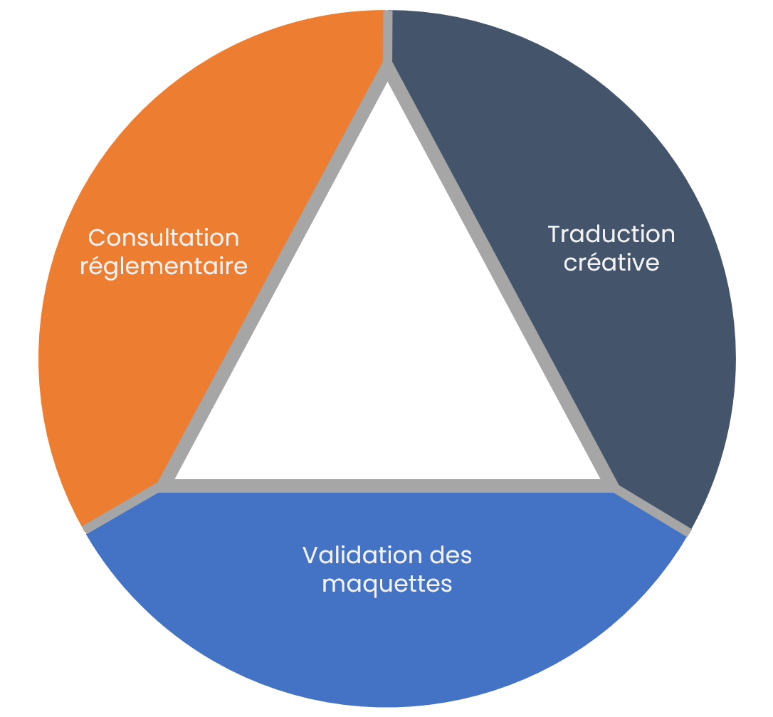 Labeling Regulatory Solutions