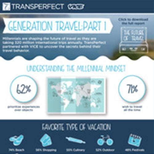 generation travel part 1